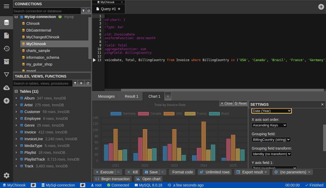 Chart - grouped bars